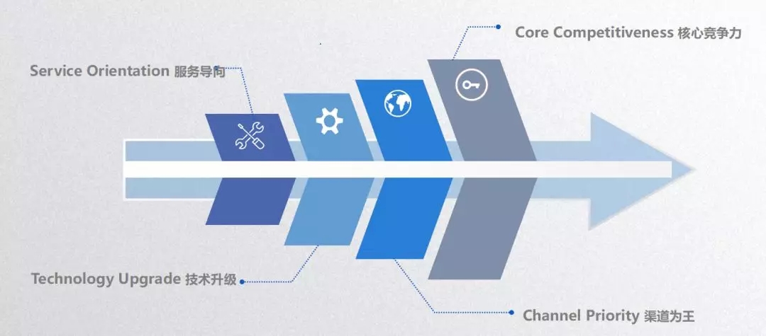 中国·122cc太阳成(集团)有限公司-官方网站